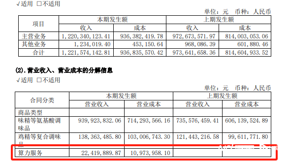 股票交易异常波动！莲花控股否认持有DeepSeek股权