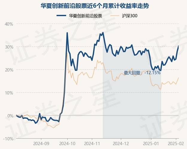 2月7日基金净值：华夏创新前沿股票最新净值2.48，涨1.72%
