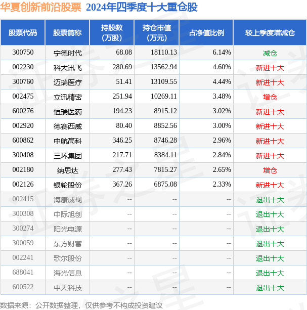 2月7日基金净值：华夏创新前沿股票最新净值2.48，涨1.72%