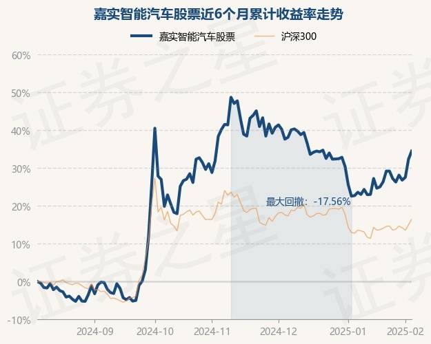 2月7日基金净值：嘉实智能汽车股票最新净值2.137，涨1.62%