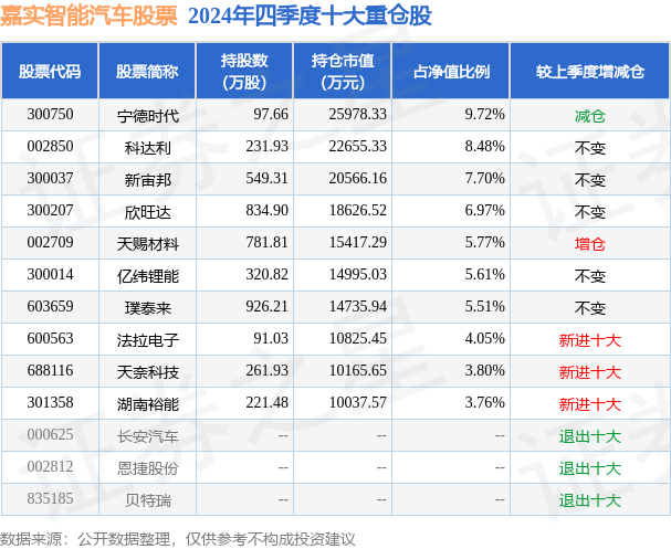 2月7日基金净值：嘉实智能汽车股票最新净值2.137，涨1.62%