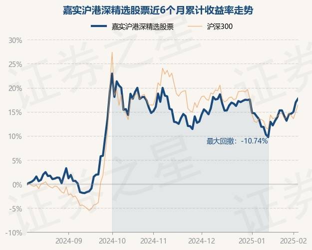 2月7日基金净值：嘉实沪港深精选股票最新净值2.185，涨0.64%