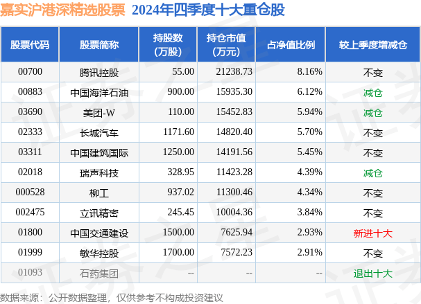 2月7日基金净值：嘉实沪港深精选股票最新净值2.185，涨0.64%