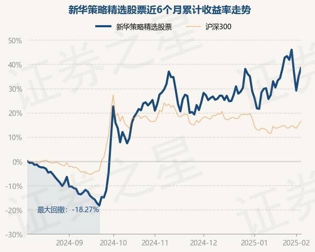 2月7日基金净值：新华策略精选股票最新净值1.3755，涨2.63%