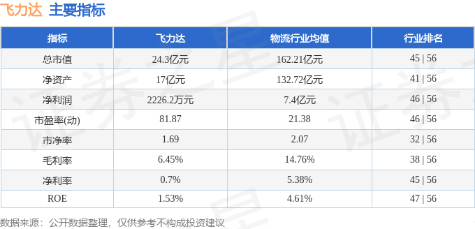 股票行情快报：飞力达（300240）2月7日主力资金净卖出7824.00元