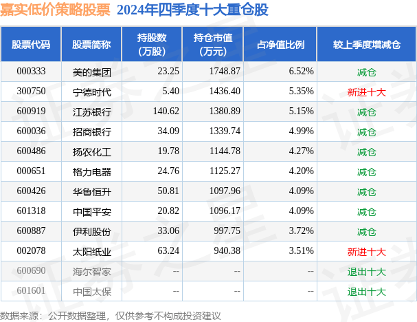 2月7日基金净值：嘉实低价策略股票最新净值2.232，涨0.81%