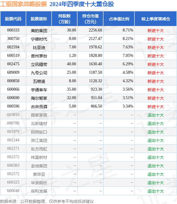 2月7日基金净值：工银国家战略股票最新净值1.735，涨1.46%