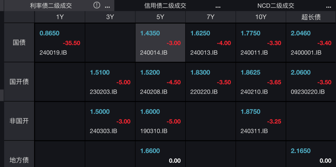 汇盈策略股票行情市场见证历史！跌破1.8%