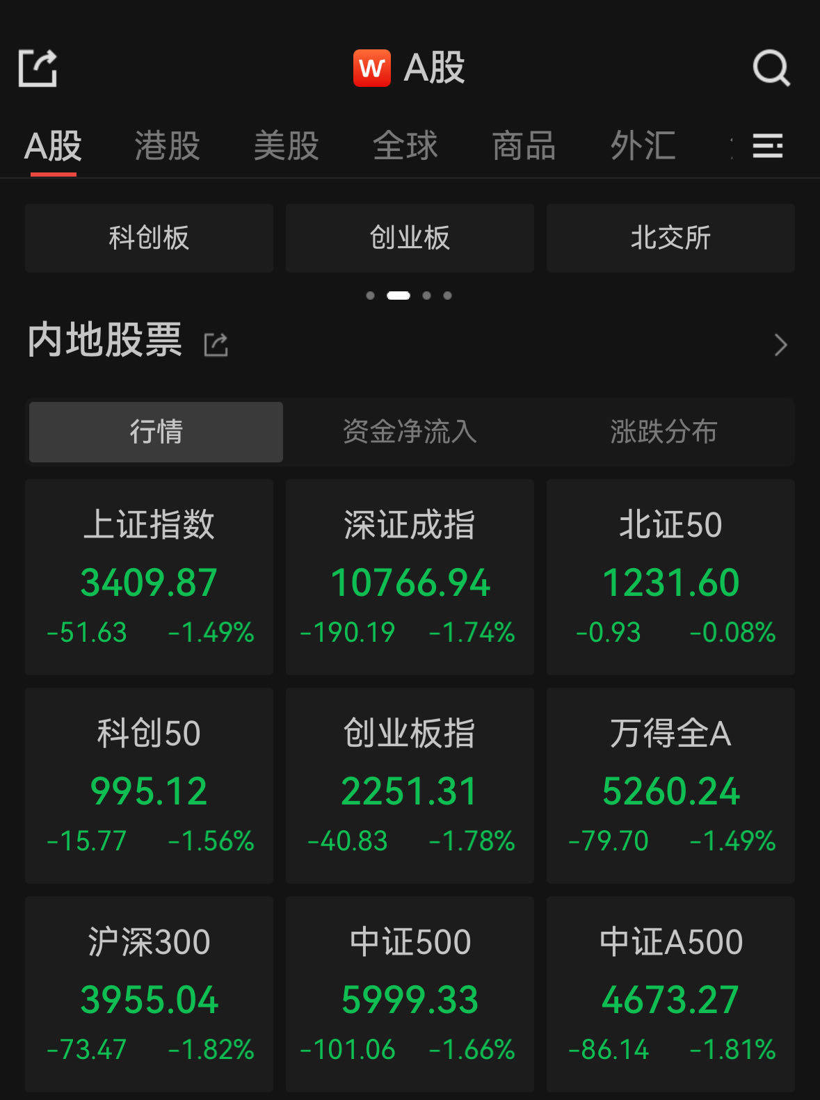 汇盈策略股票行情市场见证历史！跌破1.8%