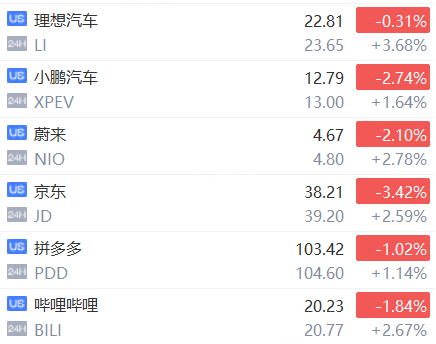 联丰策略股票行情市场历史首次，纳指突破20000点