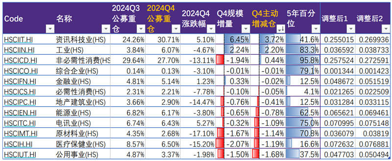 小米集团大涨4%，盘中价创新高，官方澄清“小米眼镜”！恒生科技ETF基金(513260)涨超3%，资管巨头：中国股票“估值折价”将消失