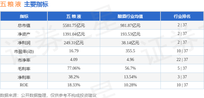 股票行情快报：五粮液（000858）11月25日主力资金净卖出1.78亿元