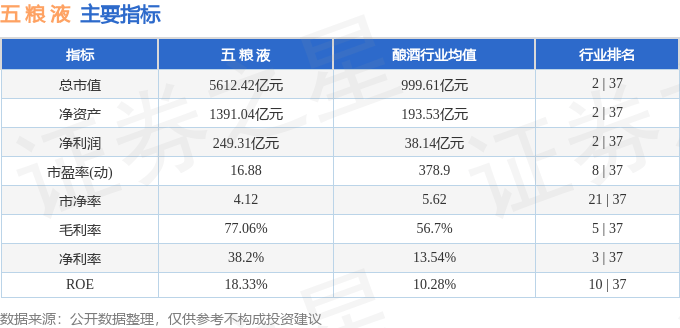 股票行情快报：五粮液（000858）12月16日主力资金净卖出6.60亿元