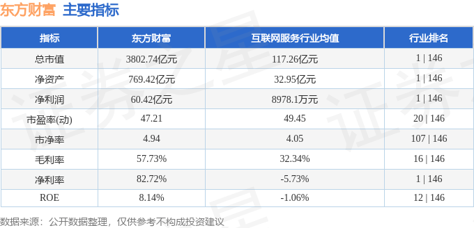 股票行情快报：东方财富（300059）1月24日主力资金净买入5.22亿元