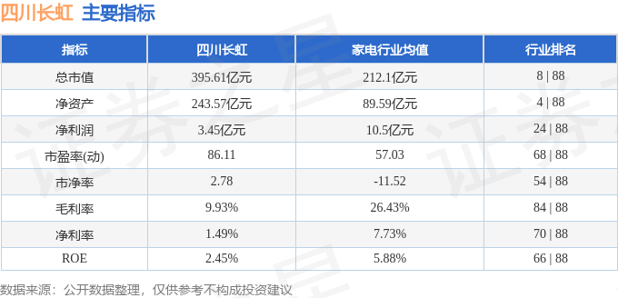 股票行情快报：四川长虹（600839）1月6日主力资金净卖出3102.27万元