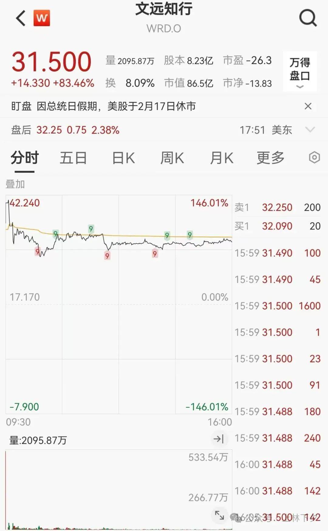 英伟达宣布持仓中国自动驾驶美股文远知行/股票大涨熔断