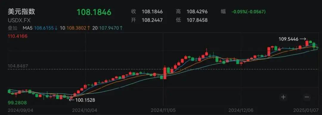 汇盈策略股指股票行情市场英伟达“王炸”频出，盘中创历史新高