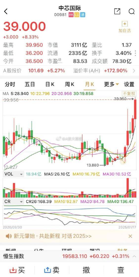 DeepSeek火爆，国产芯片供不应求，给中芯国际追赶台积电添一把火