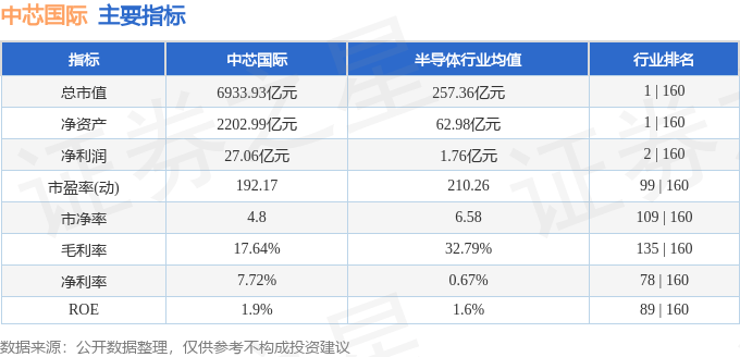 股票行情快报：中芯国际（688981）1月6日主力资金净卖出2.07亿元