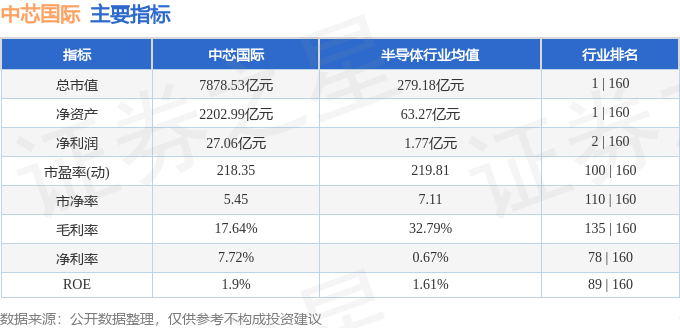 股票行情快报：中芯国际（688981）1月14日主力资金净买入5.27亿元