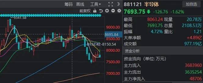 777.77元！隆盛策略股票杠杠寒武纪触及“豹子顶”后回落