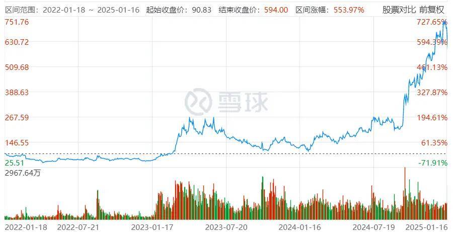 联丰策略股票杠杆交易市场“股王”寒武纪，没守住3000亿