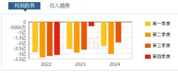 联丰策略股票杠杆交易市场“股王”寒武纪，没守住3000亿
