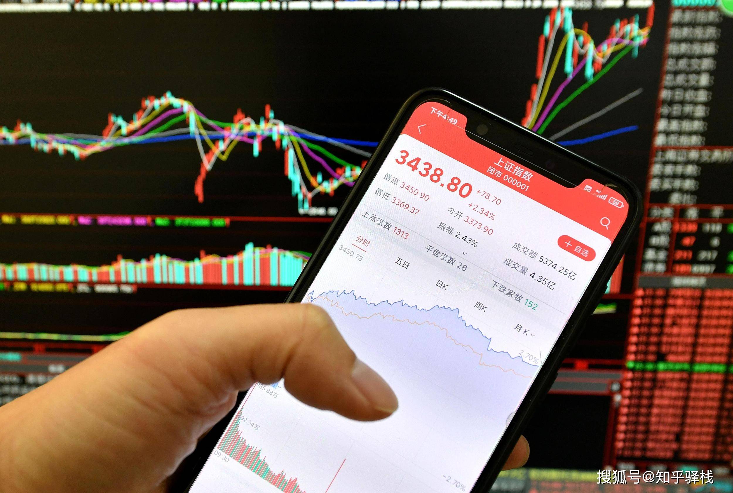 股票账户不只是炒股的“钥匙”！这四大功能你用过几个？