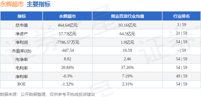 永辉超市（601933）2月26日主力资金净卖出1.98亿元