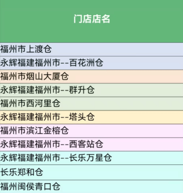 永辉超市：白天开店，晚上开仓