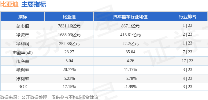 股票行情快报：比亚迪（002594）1月8日主力资金净卖出5.25亿元