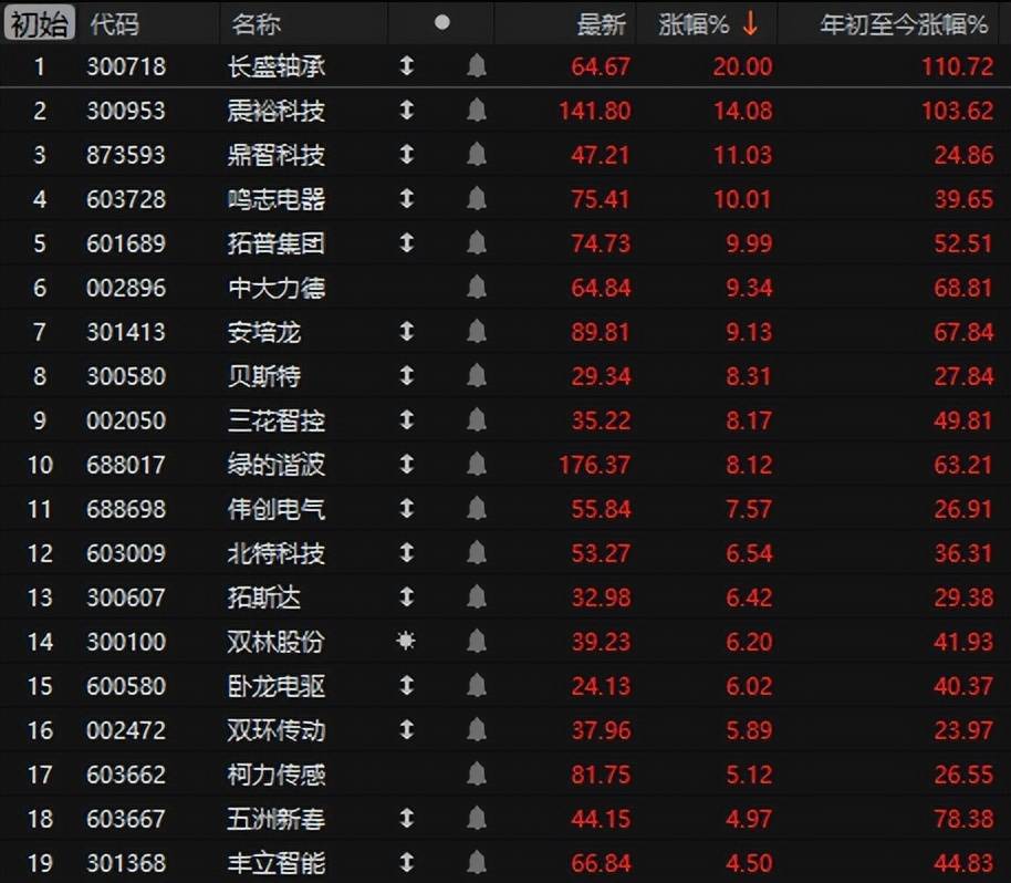 突发三大利好！A股爆拉，比亚迪涨停，德银：中国股票将迎来重估