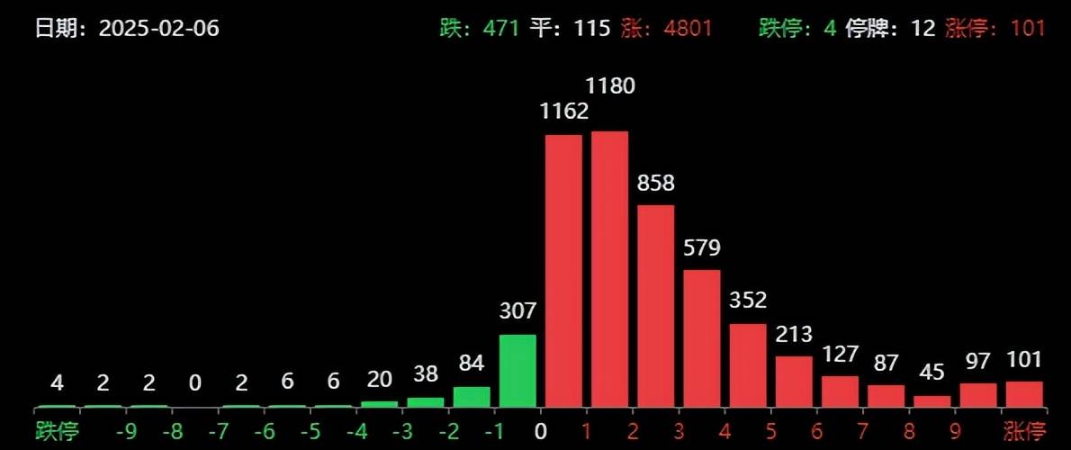 突发三大利好！A股爆拉，比亚迪涨停，德银：中国股票将迎来重估