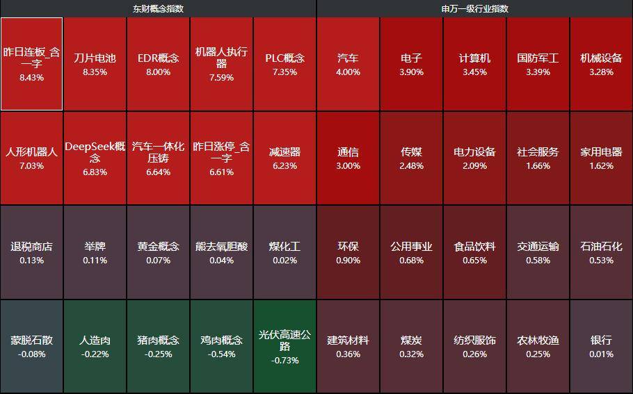 突发三大利好！A股爆拉，比亚迪涨停，德银：中国股票将迎来重估