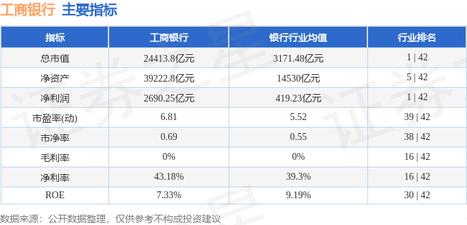股票行情快报：工商银行（601398）3月3日主力资金净买入42.94万元