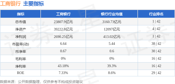 股票行情快报：工商银行（601398）1月16日主力资金净买入1.31亿元