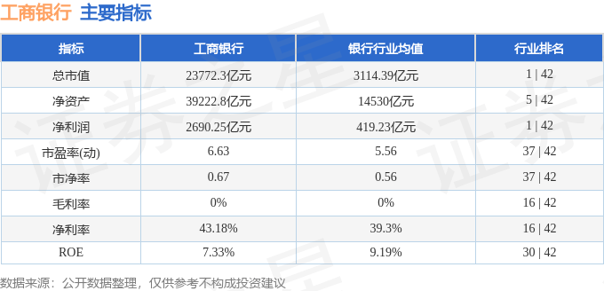 股票行情快报：工商银行（601398）2月10日主力资金净买入1.16亿元