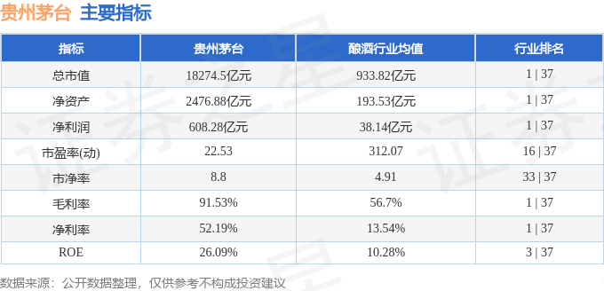 股票行情快报：贵州茅台（600519）1月17日主力资金净卖出1.03亿元