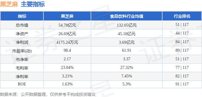 股票行情快报：黑芝麻（000716）1月9日主力资金净卖出5760.02万元