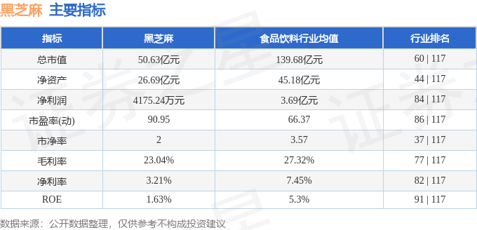 股票行情快报：黑芝麻（000716）12月26日主力资金净卖出802.60万元