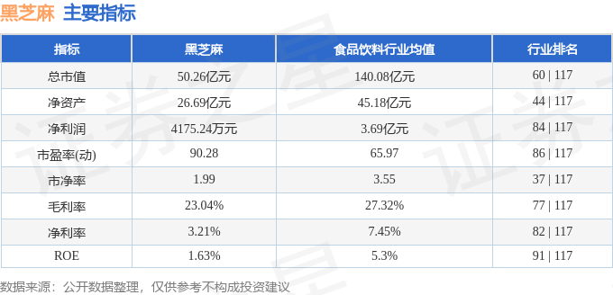 股票行情快报：黑芝麻（000716）12月25日主力资金净卖出2388.11万元