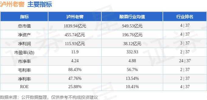 股票行情快报：泸州老窖（000568）3月3日主力资金净卖出7112.21万元