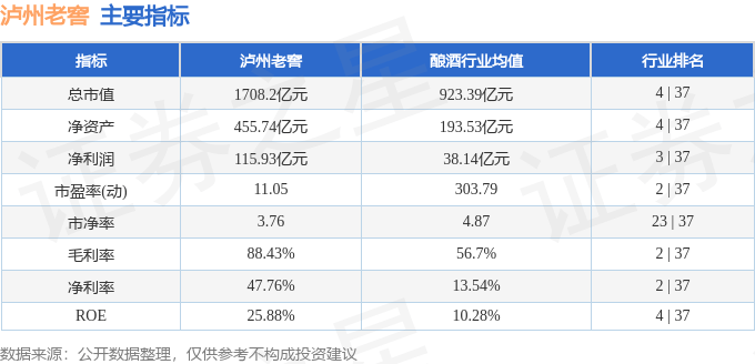 股票行情快报：泸州老窖（000568）1月7日主力资金净卖出3533.77万元