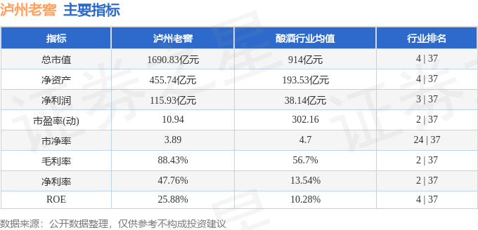 股票行情快报：泸州老窖（000568）1月24日主力资金净卖出530.05万元