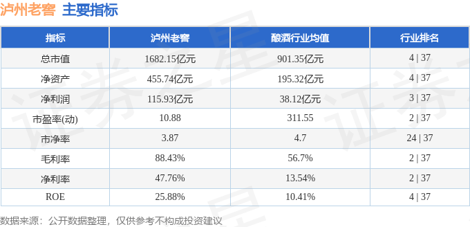 股票行情快报：泸州老窖（000568）2月11日主力资金净卖出8155.25万元