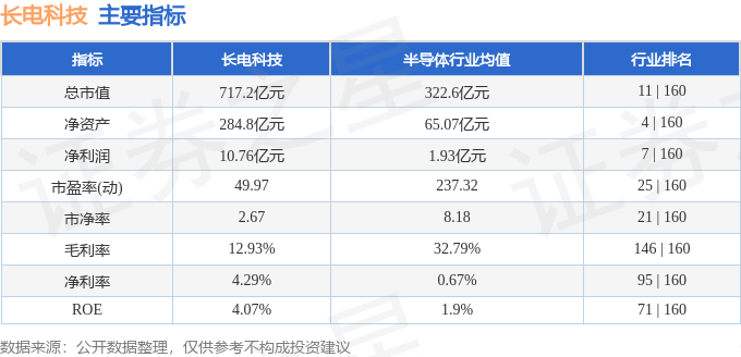 股票行情快报：长电科技（600584）2月26日主力资金净卖出2.02亿元