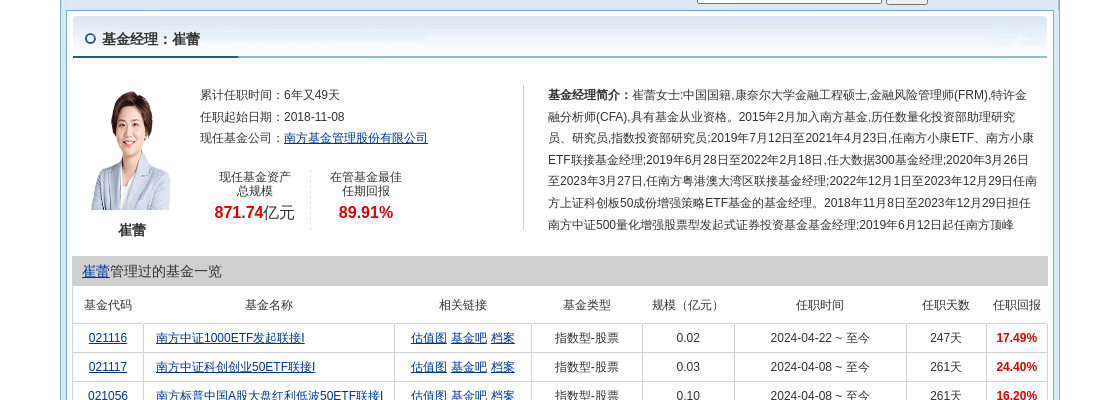 汤姆猫大跌4.54%！南方基金旗下1只基金持有