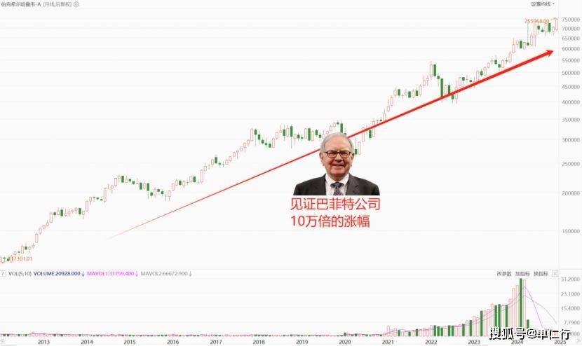 解读巴菲特2025年股东信：为什么大手笔减持苹果股票？