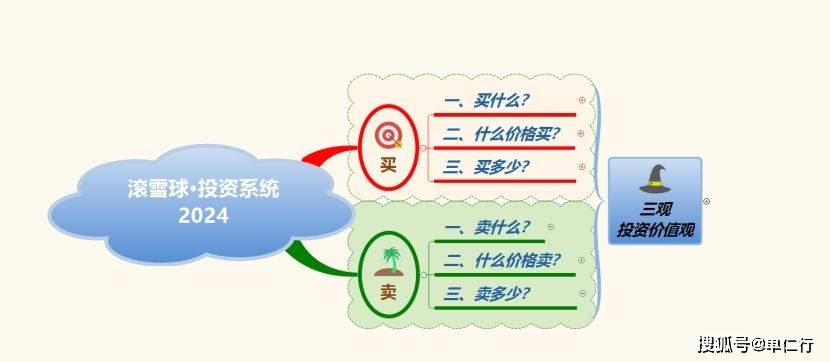 解读巴菲特2025年股东信：为什么大手笔减持苹果股票？
