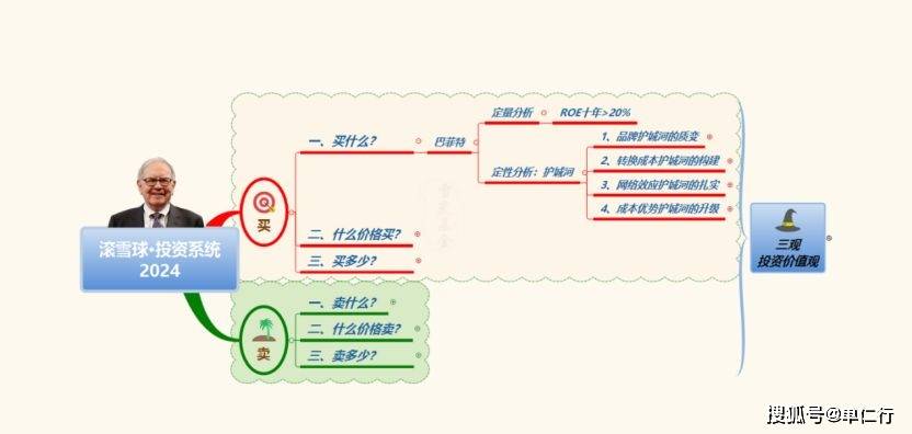 解读巴菲特2025年股东信：为什么大手笔减持苹果股票？